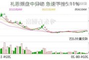 礼恩派盘中异动 急速下挫5.11%