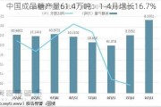 中国成品糖产量61.4万吨：1-4月增长16.7%