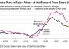 英国企业通胀预期下调：英央行或 9 月降息