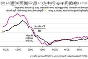 英国企业通胀预期下调：英央行或 9 月降息