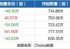 因限制性股票获归属 金力永磁(06680)发行56.03万股