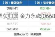 因限制性股票获归属 金力永磁(06680)发行56.03万股