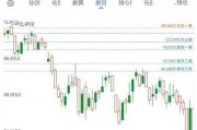 欧股涨幅扩大 德国DAX指数现涨1.13%