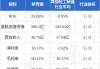 新秀丽(01910.HK)10月7日耗资3296万港元回购160.3万股