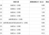 南兴股份2024半年度分配预案：拟10派3元