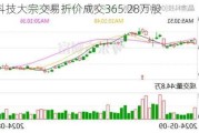 松霖科技大宗交易折价成交365.28万股