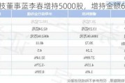 睿能科技董事蓝李春增持5000股，增持金额6.11万元