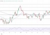 澳洲联储8月加息概率下滑，澳元恐跌破0.65测试0.6470支撑！