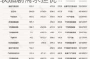 WTI 创11个月来最大单周跌幅 美国就业报告疲软加剧需求担忧