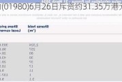 天鸽互动(01980)6月26日斥资约31.35万港元回购58.2万股