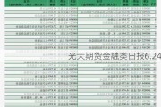 光大期货金融类日报6.24