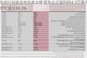 怡邦行控股发布年度业绩 股东应占溢利854.3万港元同比减少39.3%