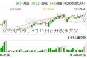 注意！双杰电气将于8月15日召开股东大会