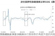 德国通胀反弹显示欧洲央行面临物价再度升温的风险