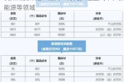 杭州消费补贴：最高 1 万元，涵盖汽车、新能源等领域