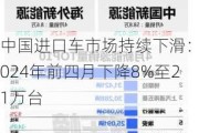 中国进口车市场持续下滑：2024年前四月下降8%至21万台