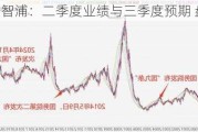 恩智浦：二季度业绩与三季度预期 盘后跌 8%