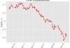 美国国债收益率：10 年期涨至 4.4296%