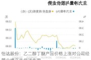 怡达股份：乙二醇丁醚产品价格上涨对公司经营业绩产生促进作用