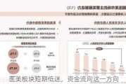 医美板块短期低迷，资金流向这一方向