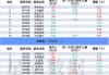 沪深股通|江苏国信5月28日获外资卖出0.02%股份