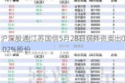 沪深股通|江苏国信5月28日获外资卖出0.02%股份