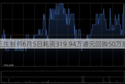 三生制药6月5日耗资319.94万港元回购50万股