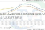 EVTank：2023年钠离子电池出货量仅为0.7GWh 产业化发展远不及预期