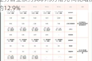 高山企业(00616.HK)年度持续经营业务营业额约3069.3万港元 同比增加约12.9%