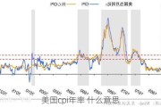 美国cpi年率 什么意思