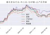 白糖：全国最新值 2158.44 元/吨，较上期值不变