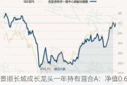 景顺长城成长龙头一年持有混合A：净值0.6820元，近6个月收益率下跌17.59%