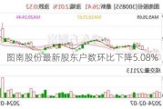 图南股份最新股东户数环比下降5.08%