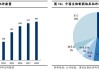 中国生物制药(01177)：FS222“CD137/PD-L1”I期阳性临床数据展现出强大的抗肿瘤活性，且安全性可控