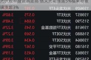 光伏股早盘普遍走高 信义光能涨逾5%福莱特玻璃涨超3%