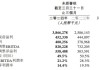 专业旅运(01235.HK)年度收益1.62亿港元 同比增加302.5%