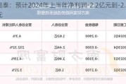 百奥泰：预计2024年上半年净利润-2.2亿元到-2.8亿元