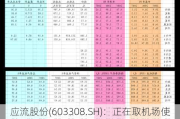 应流股份(603308.SH)：正在取机场使用许可证，预计在2024年四季度完成