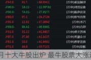 5月十大牛股出炉 最牛股票大涨近180%