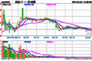 华夏基金日经 ETF 涨 4.48%：6 月 26 日 A 股市场早盘分化