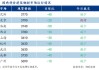 云南钢厂：暂停价格调整至2024年7月31日