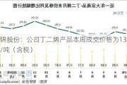 华锦股份：公司丁二烯产品本周成交价格为13011元/吨（含税）