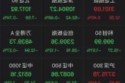 日股开涨0.4%