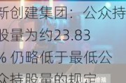 新创建集团：公众持股量为约23.83% 仍略低于最低公众持股量的规定