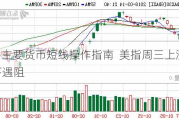 田洪良:主要货币短线操作指南  美指周三上涨在105.00之下遇阻