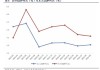 德国第三季度商业地产价格同比下跌4.7%，但显示企稳迹象