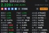 收评：恒指涨0.53% 恒生科指涨0.46%美团大涨逾12%