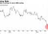 瑞郎兑美元汇率上涨1%至0.8642：触及2月份以来最高点