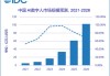 未来6年中国在AI产业投资总规模或将达10万亿，券商看好国产算力链投资机会