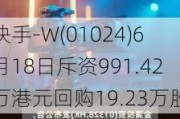 快手-W(0***)6月18日斥资991.42万港元回购19.23万股